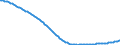 Baseline projections / Total / Total / Person / Schweinfurt