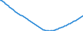 Baseline projections / Total / Total / Person / Wetzlar