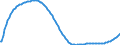 Baseline projections / Total / Total / Person / Braunschweig-Salzgitter-Wolfsburg