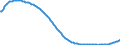 Baseline projections / Total / Total / Person / Mannheim-Ludwigshafen