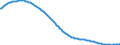 Baseline projections / Total / Total / Person / Münster