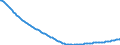 Baseline projections / Total / Total / Person / Aachen