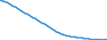 Baseline projections / Total / Total / Person / Kassel