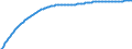 Baseline projections / Total / Total / Person / Osnabrück