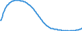 Baseline projections / Total / Total / Person / Heidelberg