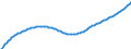 Baseline projections / Total / Total / Person / Paderborn