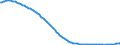 Baseline projections / Total / Total / Person / Würzburg