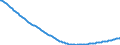 Baseline projections / Total / Total / Person / Bremerhaven