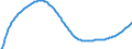 Baseline projections / Total / Total / Person / Heilbronn