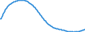 Baseline projections / Total / Total / Person / Ulm