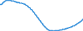 Baseline projections / Total / Total / Person / Pforzheim