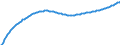 Baseline projections / Total / Total / Person / Ingolstadt