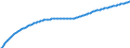 Baseline projections / Total / Total / Person / Siegen