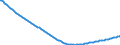 Baseline projections / Total / Total / Person / Hildesheim