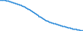 Baseline projections / Total / Total / Person / Düren