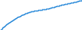 Baseline projections / Total / Total / Person / Bocholt