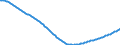 Baseline projections / Total / Total / Person / Non-metropolitan regions in Germany