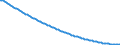 Baseline projections / Total / Total / Person / Non-metropolitan regions in Estonia