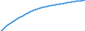 Baseline projections / Total / Total / Person / Cork