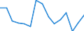 Unit of measure: Thousand tonnes / Standard goods classification for transport statistics (NST 2007, 20 group): Total transported goods / Metropolitan regions: Varna