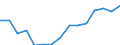 Unit of measure: Thousand tonnes / Standard goods classification for transport statistics (NST 2007, 20 group): Total transported goods / Metropolitan regions: Praha