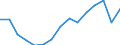 Unit of measure: Thousand tonnes / Standard goods classification for transport statistics (NST 2007, 20 group): Total transported goods / Metropolitan regions: Brno