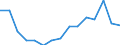 Unit of measure: Thousand tonnes / Standard goods classification for transport statistics (NST 2007, 20 group): Total transported goods / Metropolitan regions: Ostrava