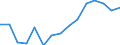 Unit of measure: Thousand tonnes / Standard goods classification for transport statistics (NST 2007, 20 group): Total transported goods / Metropolitan regions: Plzen