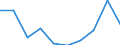 Unit of measure: Thousand tonnes / Standard goods classification for transport statistics (NST 2007, 20 group): Total transported goods / Metropolitan regions: Liberec