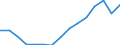 Unit of measure: Thousand tonnes / Standard goods classification for transport statistics (NST 2007, 20 group): Total transported goods / Metropolitan regions: Non-metropolitan regions in Czech Republic