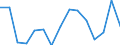 Unit of measure: Thousand tonnes / Standard goods classification for transport statistics (NST 2007, 20 group): Total transported goods / Metropolitan regions: Århus