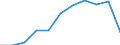 Unit of measure: Thousand tonnes / Standard goods classification for transport statistics (NST 2007, 20 group): Total transported goods / Metropolitan regions: Berlin