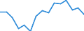 Unit of measure: Thousand tonnes / Standard goods classification for transport statistics (NST 2007, 20 group): Total transported goods / Metropolitan regions: Hamburg