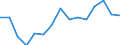 Unit of measure: Thousand tonnes / Standard goods classification for transport statistics (NST 2007, 20 group): Total transported goods / Metropolitan regions: München