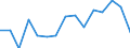 Unit of measure: Thousand tonnes / Standard goods classification for transport statistics (NST 2007, 20 group): Total transported goods / Metropolitan regions: Frankfurt am Main