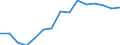 Unit of measure: Thousand tonnes / Standard goods classification for transport statistics (NST 2007, 20 group): Total transported goods / Metropolitan regions: Stuttgart