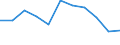 Unit of measure: Thousand tonnes / Standard goods classification for transport statistics (NST 2007, 20 group): Total transported goods / Metropolitan regions: Dresden