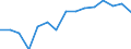 Unit of measure: Thousand tonnes / Standard goods classification for transport statistics (NST 2007, 20 group): Total transported goods / Metropolitan regions: Hannover