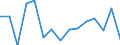 Unit of measure: Thousand tonnes / Standard goods classification for transport statistics (NST 2007, 20 group): Total transported goods / Metropolitan regions: Bielefeld