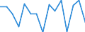 Unit of measure: Thousand tonnes / Standard goods classification for transport statistics (NST 2007, 20 group): Total transported goods / Metropolitan regions: Halle an der Saale