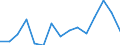 Unit of measure: Thousand tonnes / Standard goods classification for transport statistics (NST 2007, 20 group): Total transported goods / Metropolitan regions: Darmstadt