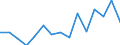 Unit of measure: Thousand tonnes / Standard goods classification for transport statistics (NST 2007, 20 group): Total transported goods / Metropolitan regions: Freiburg im Breisgau