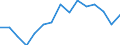 Unit of measure: Thousand tonnes / Standard goods classification for transport statistics (NST 2007, 20 group): Total transported goods / Metropolitan regions: Regensburg