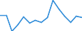 Unit of measure: Thousand tonnes / Standard goods classification for transport statistics (NST 2007, 20 group): Total transported goods / Metropolitan regions: Bonn