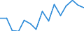 Unit of measure: Thousand tonnes / Standard goods classification for transport statistics (NST 2007, 20 group): Total transported goods / Metropolitan regions: Karlsruhe