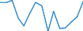 Unit of measure: Thousand tonnes / Standard goods classification for transport statistics (NST 2007, 20 group): Total transported goods / Metropolitan regions: Mönchengladbach