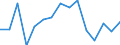 Unit of measure: Thousand tonnes / Standard goods classification for transport statistics (NST 2007, 20 group): Total transported goods / Metropolitan regions: Mainz