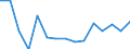 Unit of measure: Thousand tonnes / Standard goods classification for transport statistics (NST 2007, 20 group): Total transported goods / Metropolitan regions: Ruhrgebiet