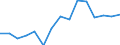 Unit of measure: Thousand tonnes / Standard goods classification for transport statistics (NST 2007, 20 group): Total transported goods / Metropolitan regions: Kiel