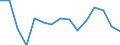 Unit of measure: Thousand tonnes / Standard goods classification for transport statistics (NST 2007, 20 group): Total transported goods / Metropolitan regions: Saarbrücken